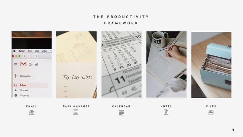 The Personal Productivity Framework